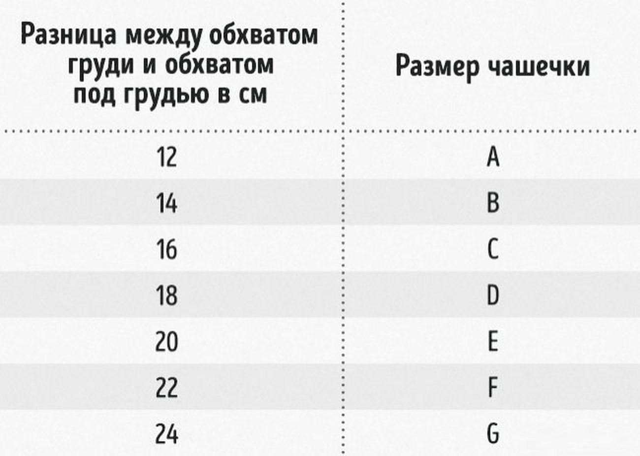 как посчитать какого размера грудь фото 59