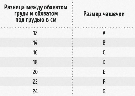 Разница между обхватом груди размер